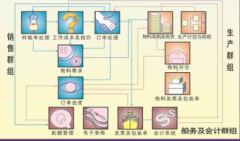 服裝銷售管理系統(tǒng)特性