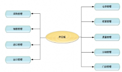 門店銷售管理軟件特色有哪些？