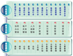 房地產(chǎn)銷(xiāo)售管理軟件具體解決方案