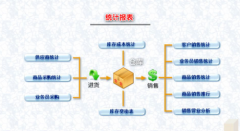 銷(xiāo)售訂單管理系統(tǒng)特點(diǎn)有哪些？