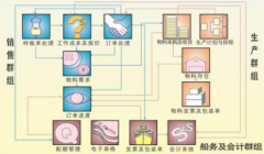 電話銷(xiāo)售管理系統(tǒng)功能特點(diǎn)
