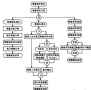 電器行業(yè)售后管理系統(tǒng)簡(jiǎn)介