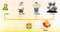 售后管理系統(tǒng)適用于哪些行業(yè)？