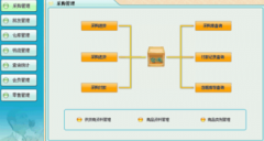 為什么要使用商業(yè)銷售管理軟件？