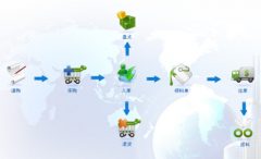 倉儲(chǔ)管理系統(tǒng)解決方案