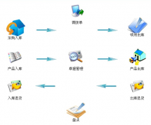 倉(cāng)儲(chǔ)管理軟件一個(gè)典型的數(shù)據(jù)庫(kù)開(kāi)發(fā)應(yīng)用程序
