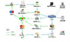 庫房管理系統(tǒng)基于供應(yīng)鏈網(wǎng)絡(luò)設(shè)計(jì)