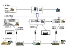 條碼管理系統(tǒng)(工業(yè)版)
