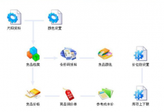 服裝庫存管理軟件