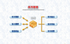 管易通倉(cāng)庫(kù)管理軟件 1.0