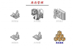 管家婆倉(cāng)庫(kù)管理軟件設(shè)計(jì)的核心思想是什么？
