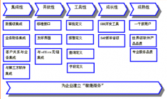 sap財務(wù)軟件靈活的會計期間管理