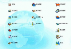 財務管理系統(tǒng)是一種新型的財務管理軟件