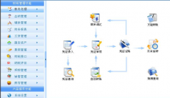 財務財務管理信息系統(tǒng)網絡版功能介紹