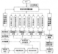 財務預算系統(tǒng)在高校財務風險內涵及構成要素