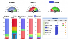 財務預算系統(tǒng)之房地產企業(yè)財務預警分析
