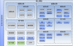 公司財務管理軟件讓企業(yè)有足夠的活動性