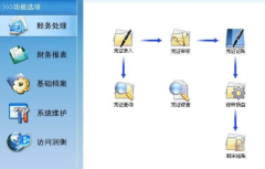 小企業(yè)財務軟件是國內共享軟件的典范