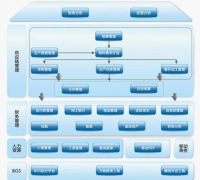 k3財務軟件操作簡單易學，功能靈活實用