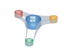 t3財務軟件的“可換芯”技術擁有以下優(yōu)點