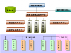 金算盤財務軟件面向成長型中小企業(yè)