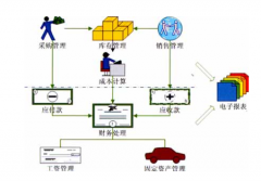 金算盤財(cái)務(wù)軟件后臺(tái)數(shù)據(jù)庫(kù)為Oracle