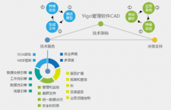 博科財務(wù)軟件資訊秉承保證客戶美譽(yù)度第一
