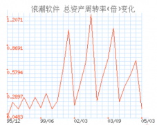 浪潮財務(wù)軟件打造智能優(yōu)化解決方案