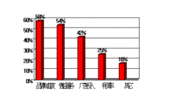 浪潮財務(wù)軟件方案價值