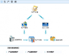萬能進銷存軟件使用場景