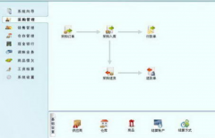 傻瓜進銷存軟件是如何生產(chǎn)出來的？