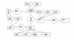 超市進(jìn)銷存管理系統(tǒng)特點(diǎn)