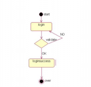 藥品進銷存管理系統(tǒng)功能模塊