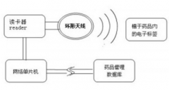 藥品進銷存管理系統(tǒng)具有十二大優(yōu)點