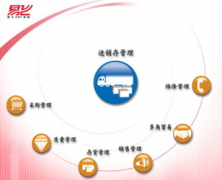 易飛erp系統(tǒng)(工業(yè)版)