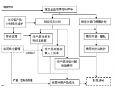 機(jī)械制造erp配件版本的簡介