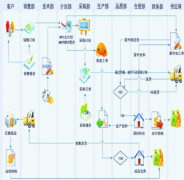 混凝土erp的應(yīng)收賬務(wù)管理系統(tǒng)與報表