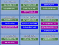 混凝土erp系統(tǒng)讓小企業(yè)做大，大企業(yè)做強