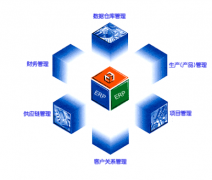 倉(cāng)庫(kù)erp綜合管理系統(tǒng)