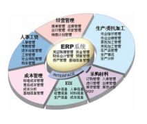 物流erp系統(tǒng)的特點(diǎn)有哪些？