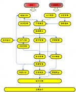 電子電器行業(yè)erp特點(diǎn)