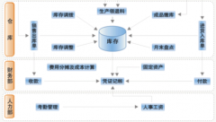 電子電器行業(yè)erp解決方案