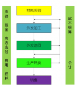 五金行業(yè)erp的共同特性