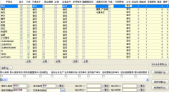 五金行業(yè)ERP的功能特點