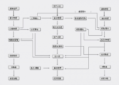 五金行業(yè)erp常見的管理問題有哪些？