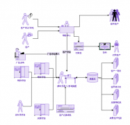 房地產(chǎn)erp系統(tǒng)帶給企業(yè)的價值有哪些？
