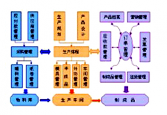 印刷erp軟件永久免費!