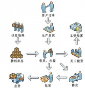 服裝erp軟件的主要特色與功能有哪些？