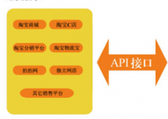 電子商務erp軟件模型功能介紹