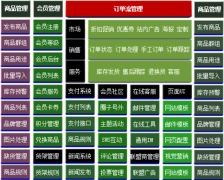 電子商務(wù)erp軟件優(yōu)勢(shì)有哪些？